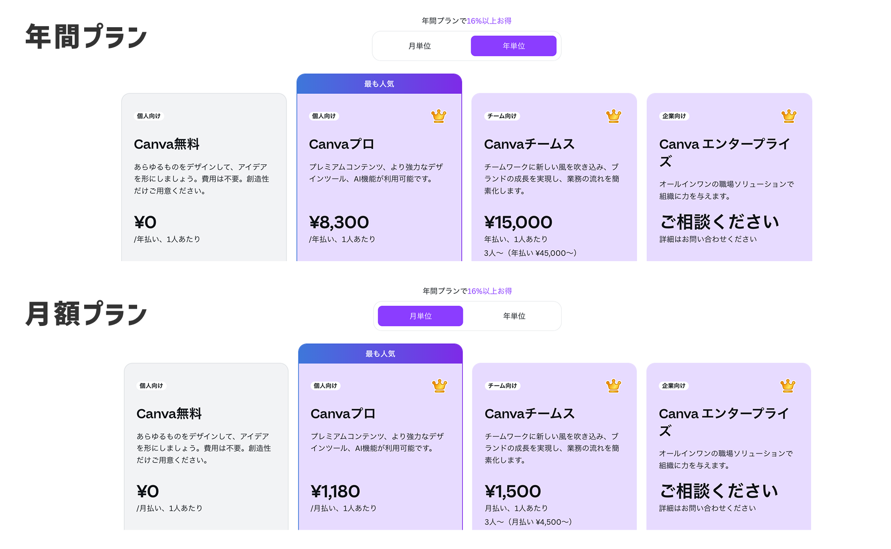 Canvaの料金プラン（年間プランと月額プランの比較）